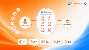 Giá trị của FPT.eInvoice nằm ở khả năng nối ba lớp vốn thường bị tách rời: nghiệp vụ ngành, hệ thống quản trị toàn cầu và yêu cầu tuân thủ tại địa phương